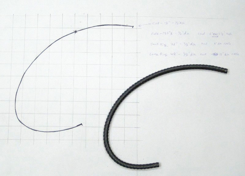 Cap design curve
