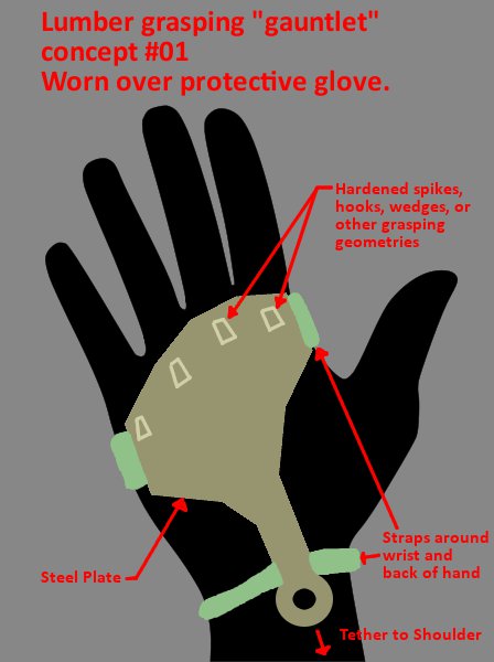 Concept for a lumber grasping palm plate.